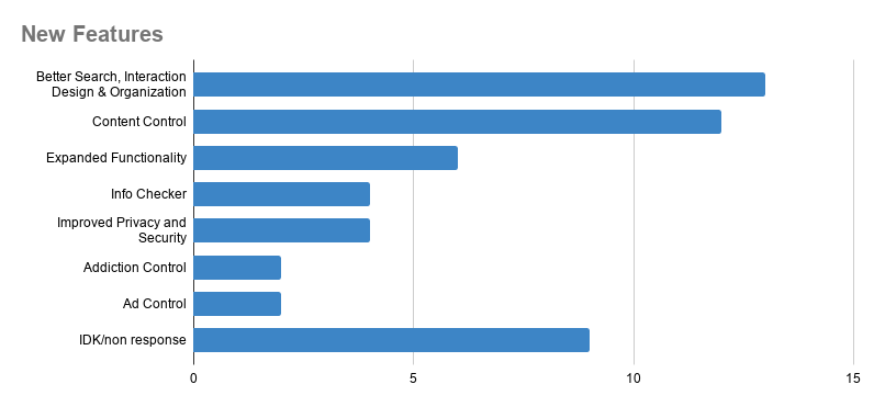 Bar Graph: New Feature Request