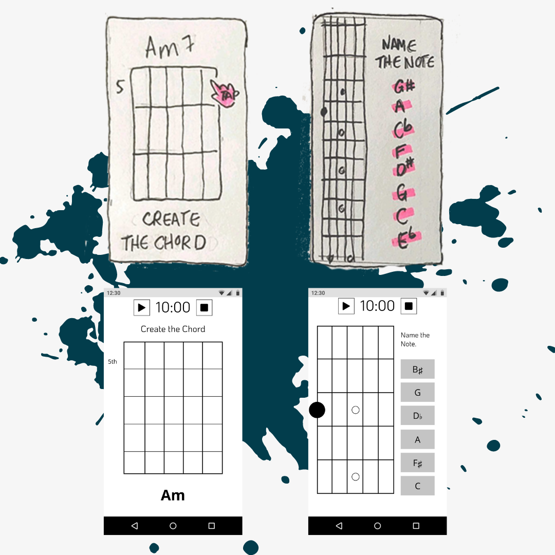 Picture illustrates the difference between Hand drawn sketches and Mid-Fidelity Wires.