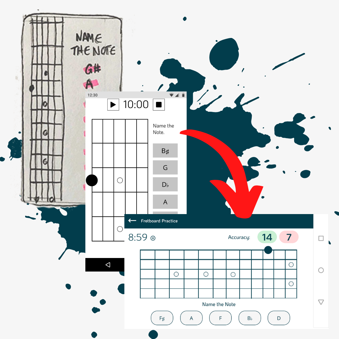 Image illustrates difference between Mid-Fidelity portrait and High-Fidelity Landscape designs